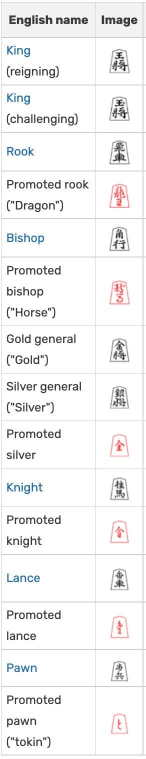 Handmade Giant Shogi Piece with Stand | Personalized Japanese Chess Decor