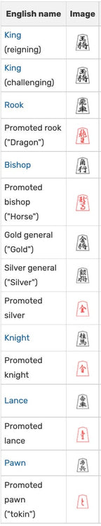 Handmade Giant Shogi Piece with Stand | Personalized Japanese Chess Decor